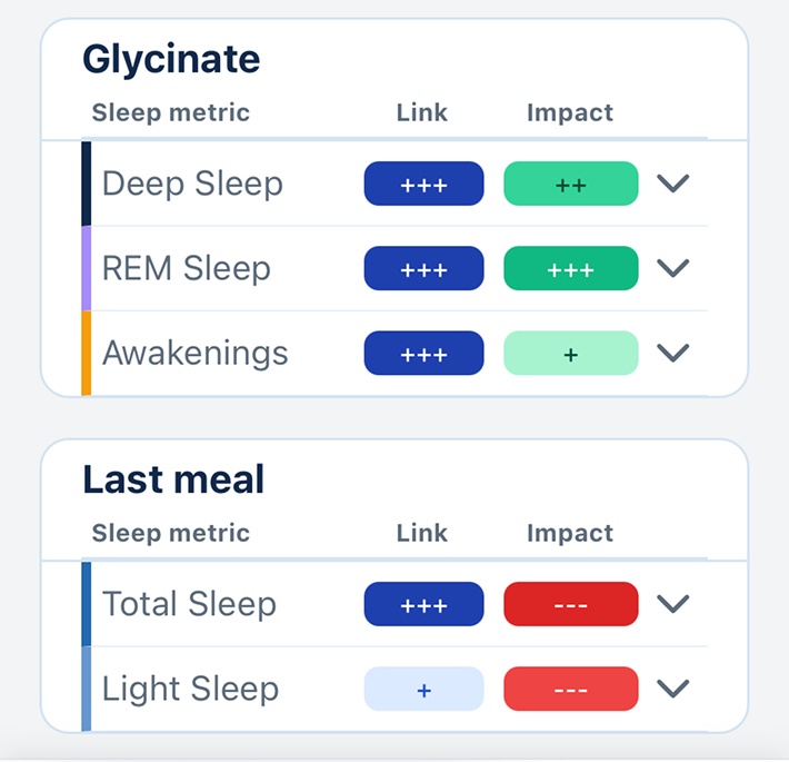 SleepFactor insights screen with charts linking habits to sleep